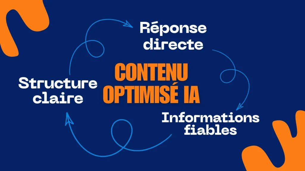 Comment créer un contenu adapté aux moteurs de recherche basés sur l'IA ?