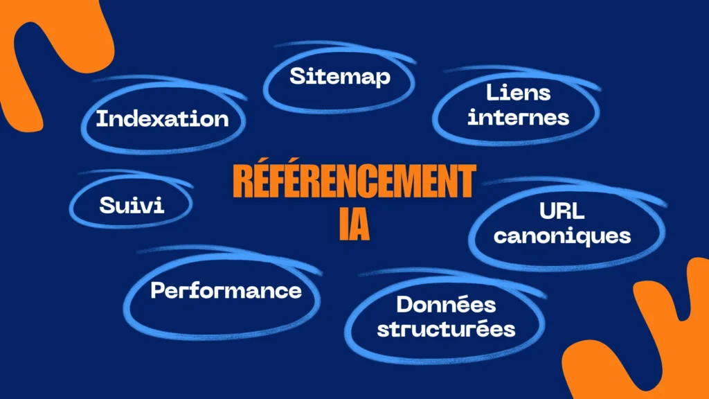 Quelles optimisations techniques facilitent le référencement par l'IA ?