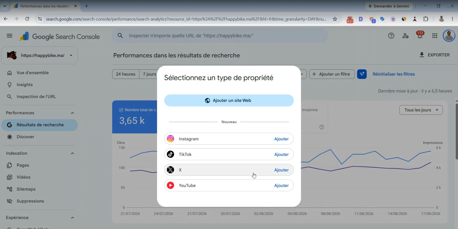 ajouter réseaux sociaux sur google search console